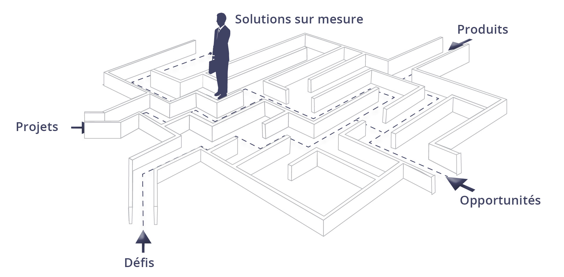 Fazzini services intégrés