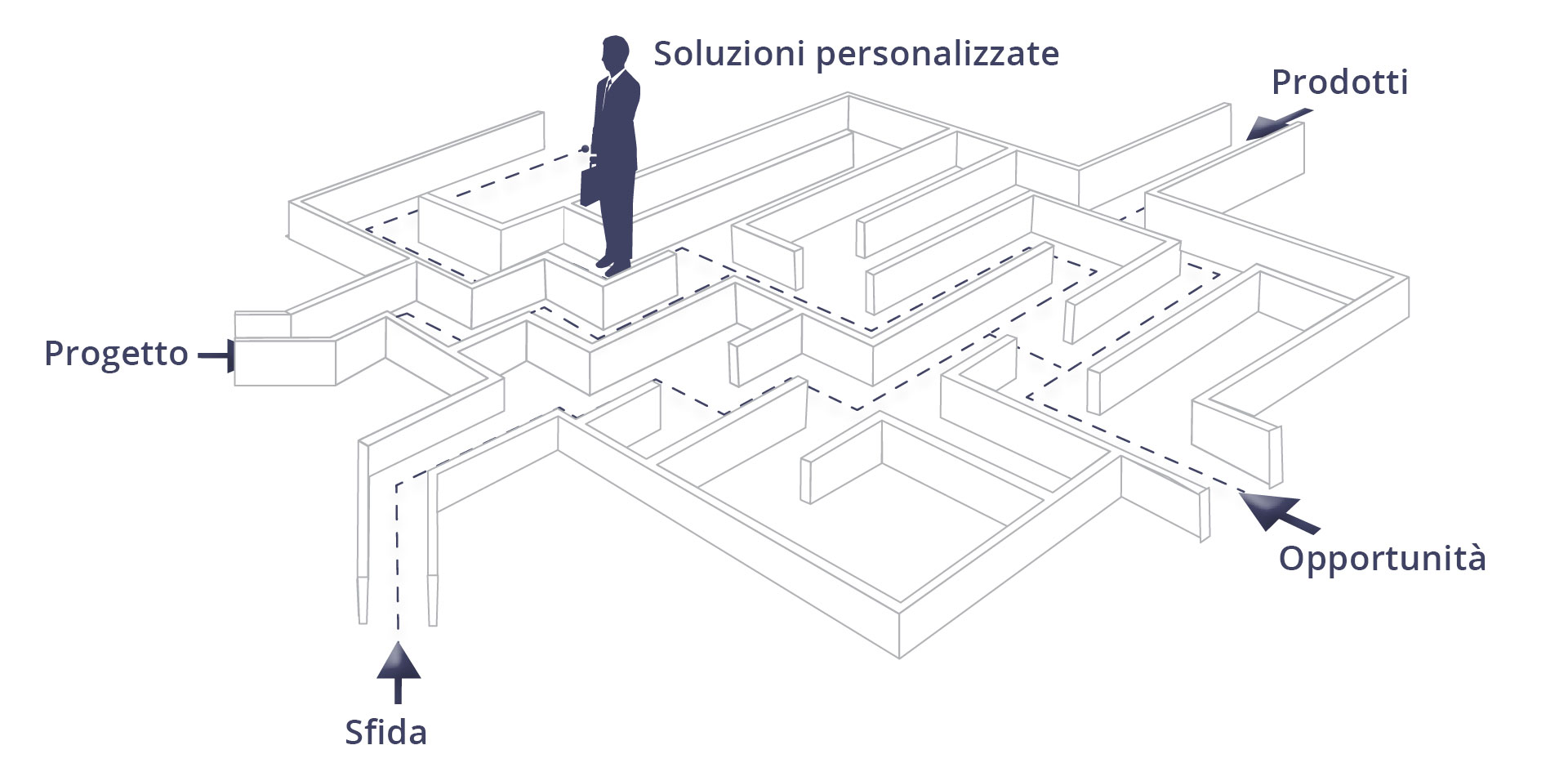 Fazzini servizi integrati